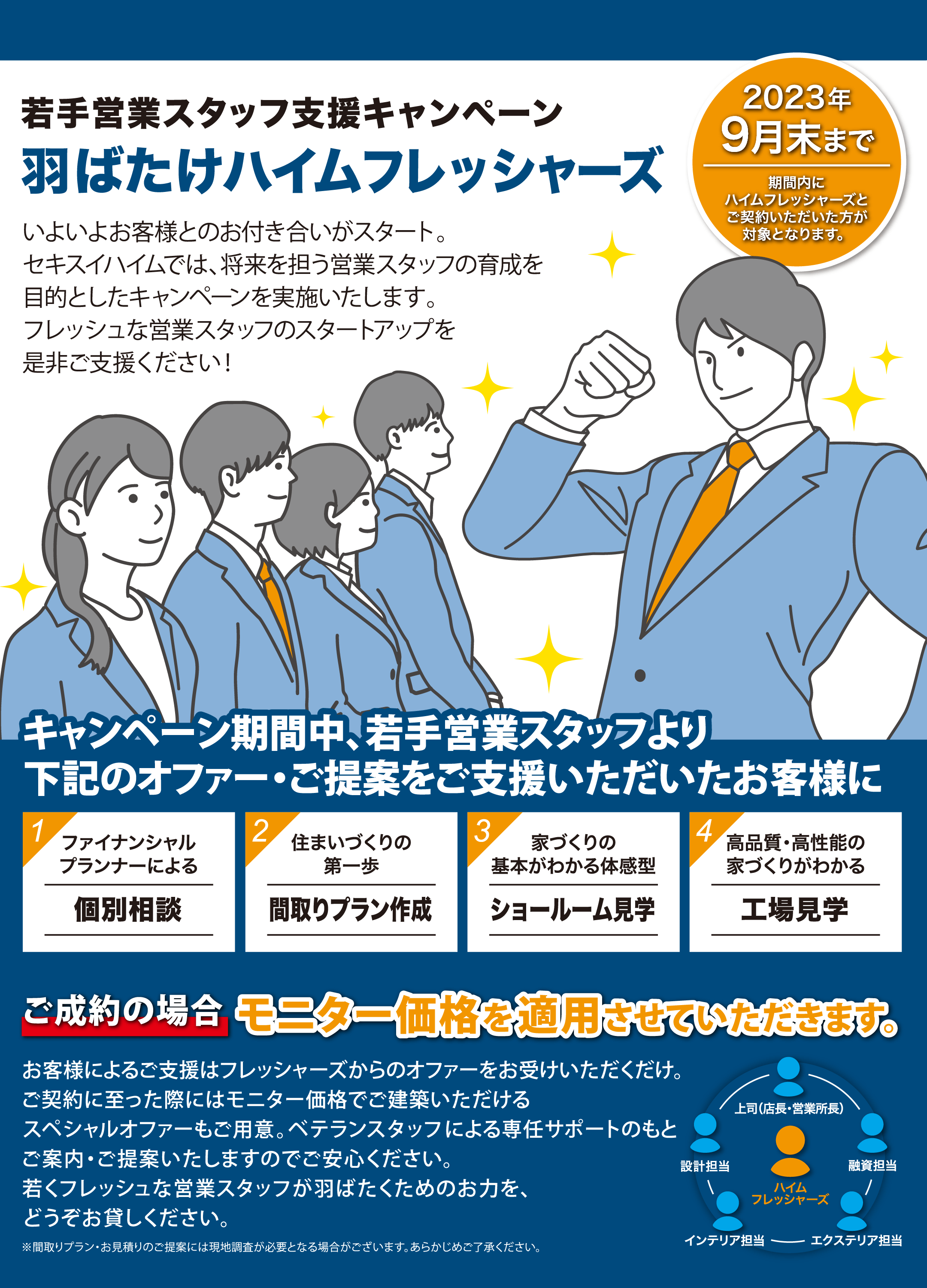若手営業スタッフ支援キャンペーン羽ばたけハイムフレッシャーズいよいよお客様とのお付き合いがスタート。セキスイハイムでは、将来を担う営業スタッフの育成を目的としたキャンペーンを実施いたします。フレッシュな営業スタッフのスタートアップを是非ご支援ください！2023年9月末まで期間内にハイムフレッシャーズとご契約いただいた方が対象となります。
