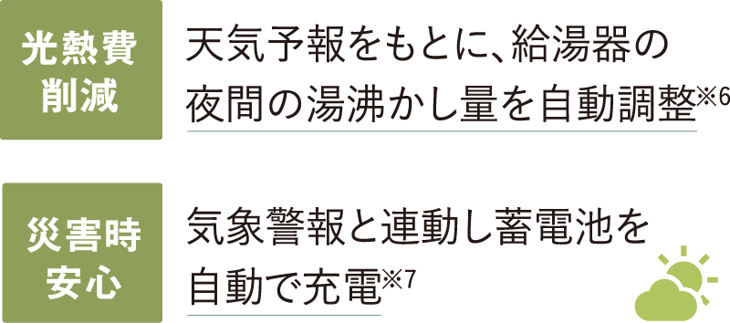 光熱費削減 天気予報をもとに、給湯器の夜間の湯沸かし量を自動調整※6 災害時安心 気象警報と連動し蓄電池を自動で充電※7