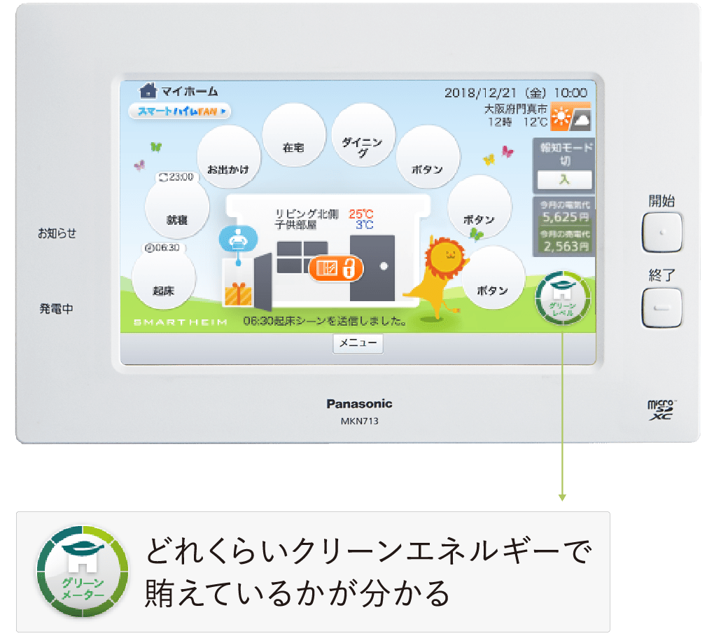 どれくらいクリーンエネルギーで賄えているかが分かる