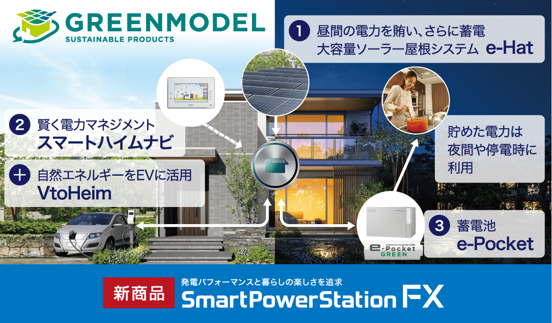新商品発電パフォーマンスと暮らしの楽しさを追求SmartPowerStation FX