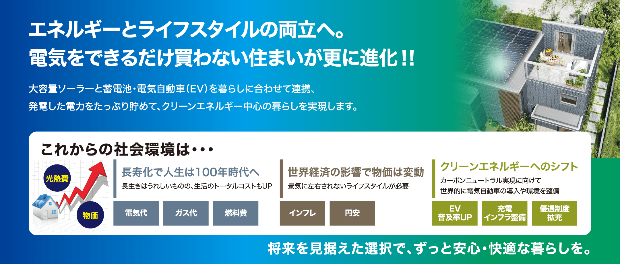 エネルギーとライフスタイルの両立へ。電気をできるだけ買わない住まいが更に進化！！大容量ソーラーと蓄電池・電気自動車（EV）を暮らしに合わせて連携、発電した電力をたっぷり貯めて、クリーンエネルギー中心の暮らしを実現します。