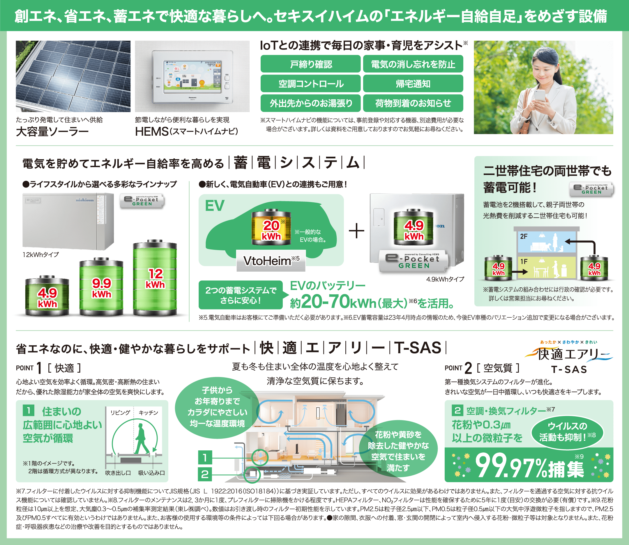 創エネ、省エネ、蓄エネで快適な暮らしへ。セキスイハイムの「エネルギー自給自足」をめざす設備
