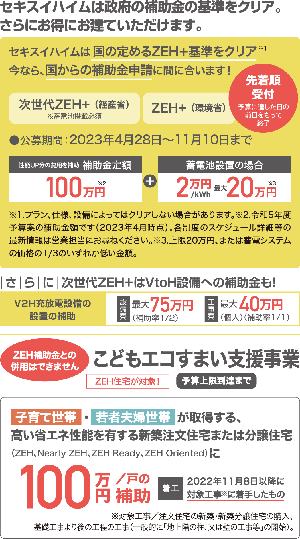 セキスイハイムは政府の補助金の基準をクリア。セキスイハイムは国の定めるZEH＋基準をクリア今なら、国からの補助金申請に間に合います！