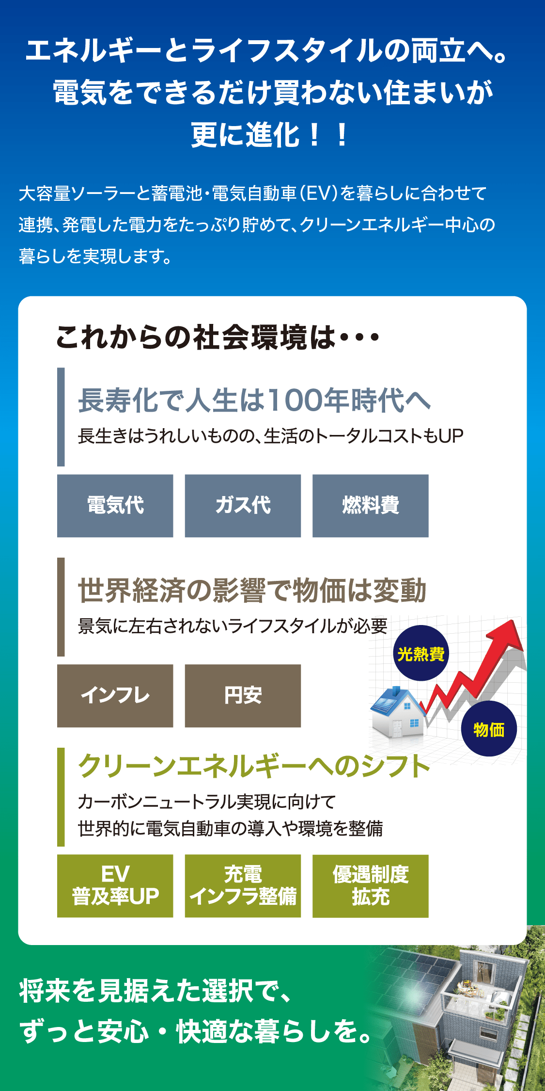 エネルギーとライフスタイルの両立へ。電気をできるだけ買わない住まいが更に進化！！大容量ソーラーと蓄電池・電気自動車（EV）を暮らしに合わせて連携、発電した電力をたっぷり貯めて、クリーンエネルギー中心の暮らしを実現します。