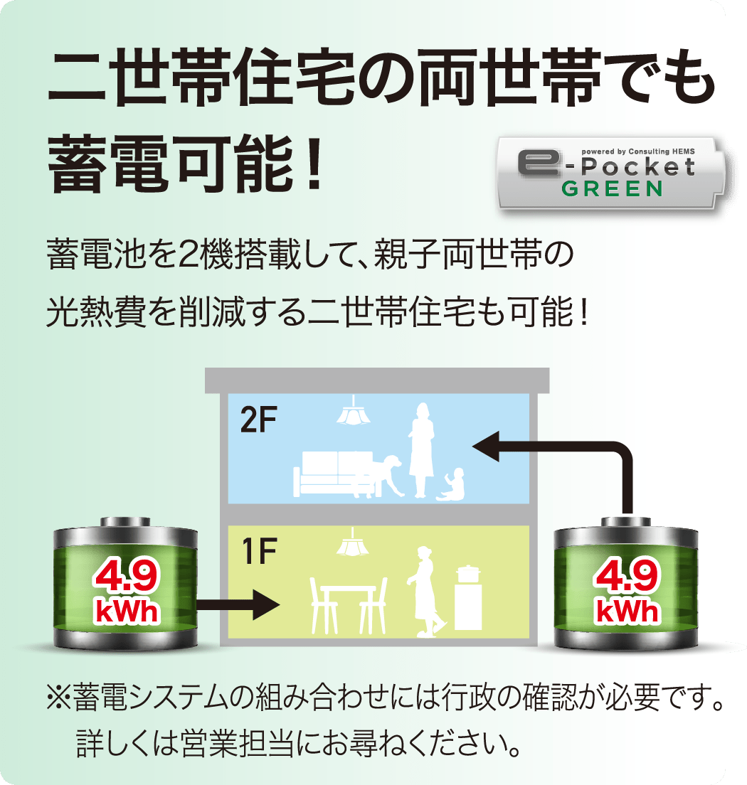 二世帯住宅の両世帯でも蓄電可能！
