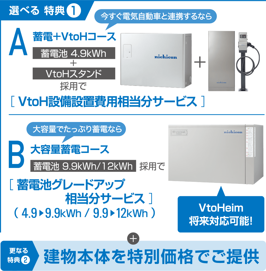 選べる 特典❶ A蓄電＋VtoHコース B大容量蓄電コース + 更なる特典❷ 建物本体を特別価格でご提供