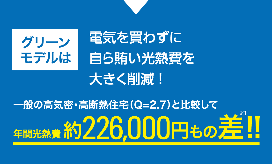 グリーンモデルは電気を買わずに自ら賄い光熱費を大きく削減 ！一般の高気密・高断熱住宅（Q=2.7）と比較して年間光熱費約226,000円もの差！！