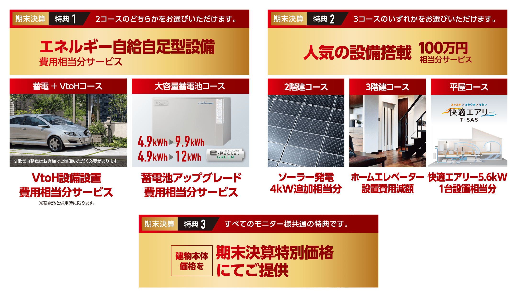 期末決算特典1:2コースのどちらかをお選びいただけます。エネルギー自給自足型設備費用相当分サービス 蓄電 + VtoHコース 大容量蓄電池コース 期末決算特典2:3コースのいずれかをお選びいただけます。 人気の設備搭載 100万円相当分サービス 2階建コース 3階建コース 平屋コース 期末決算特典3:すべてのモニター様共通の特典です。 建物本体価格を期末決算特別価格にてご提供