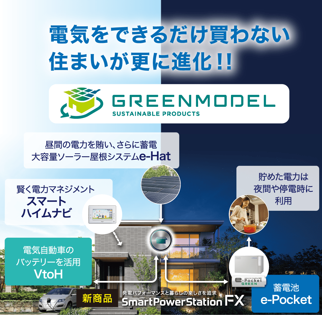 電気をできるだけ買わない住まいが更に進化！！スマートパワーステーションFX 