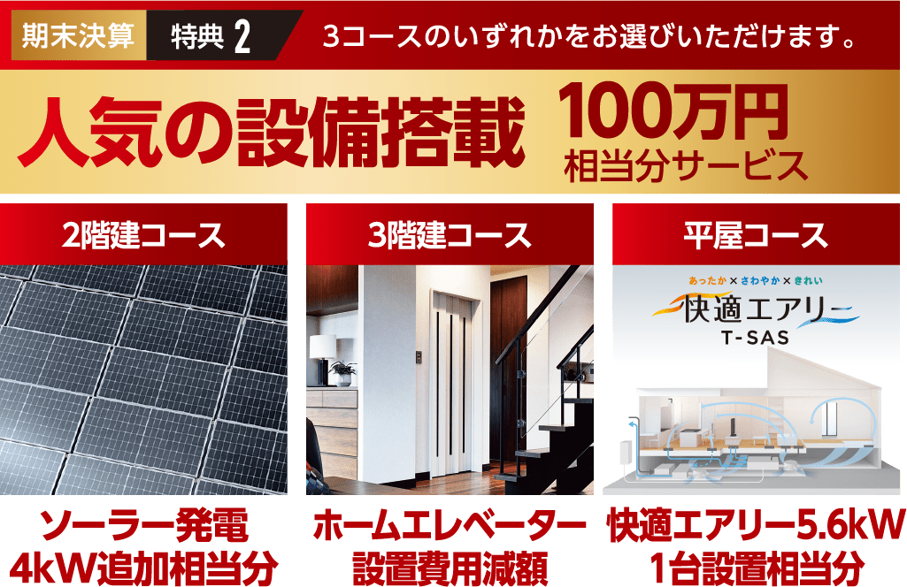 期末決算特典2:3コースのいずれかをお選びいただけます。 人気の設備搭載 100万円相当分サービス 2階建コース 3階建コース 平屋コース
