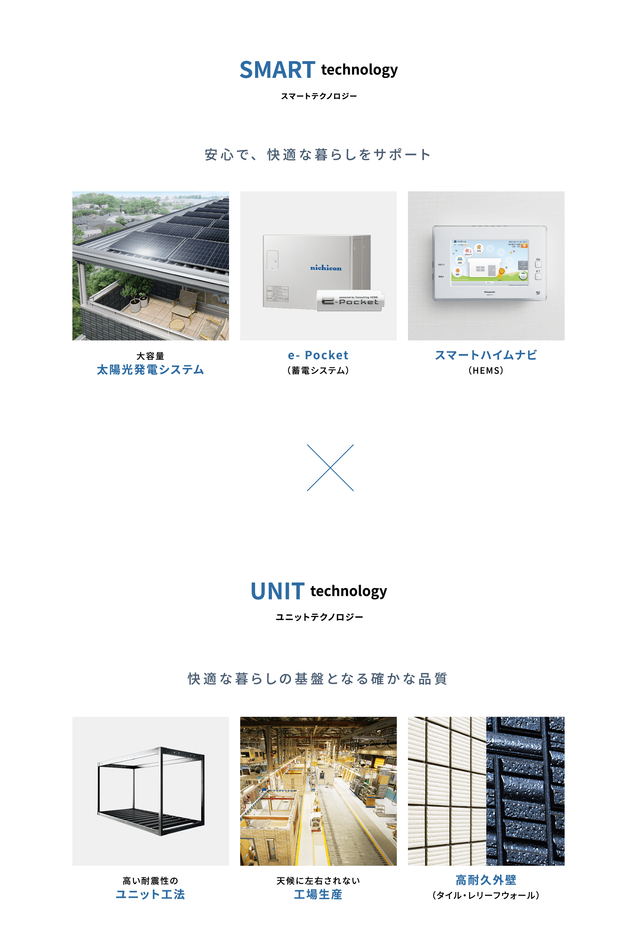 SMART technology 安心で、快適な暮らしをサポート  UNIT technology 快適な暮らしの基盤となる確かな品質