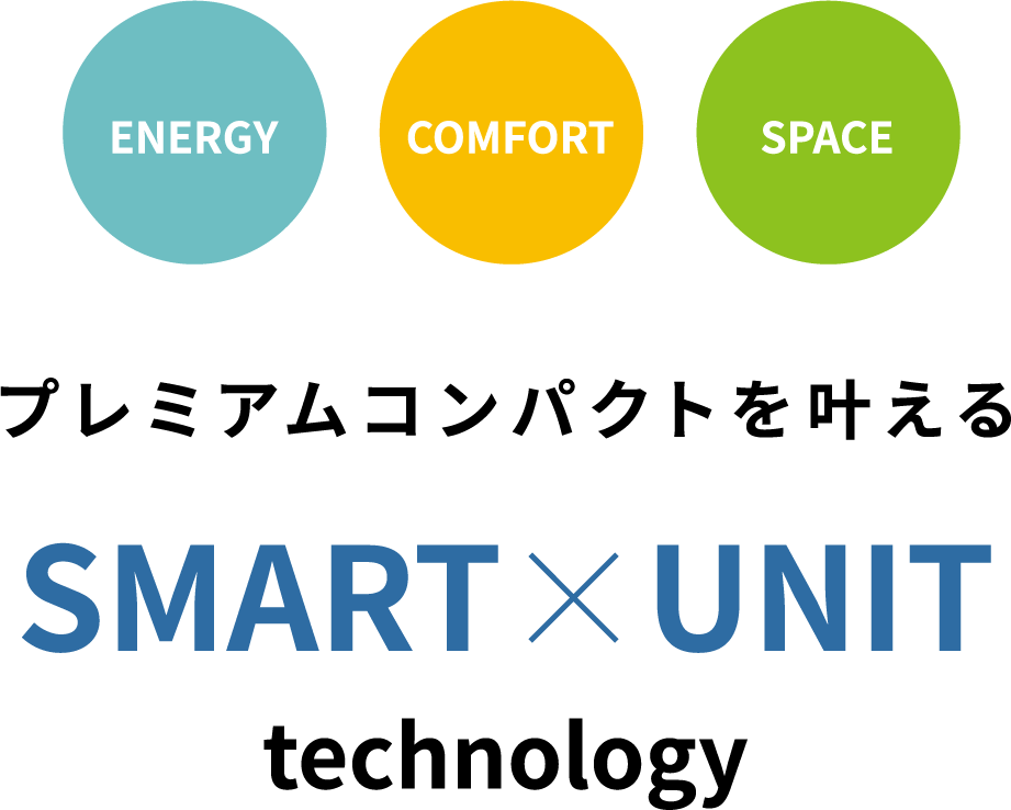 プレミアムコンパクトを叶える SMART×UNIT technology