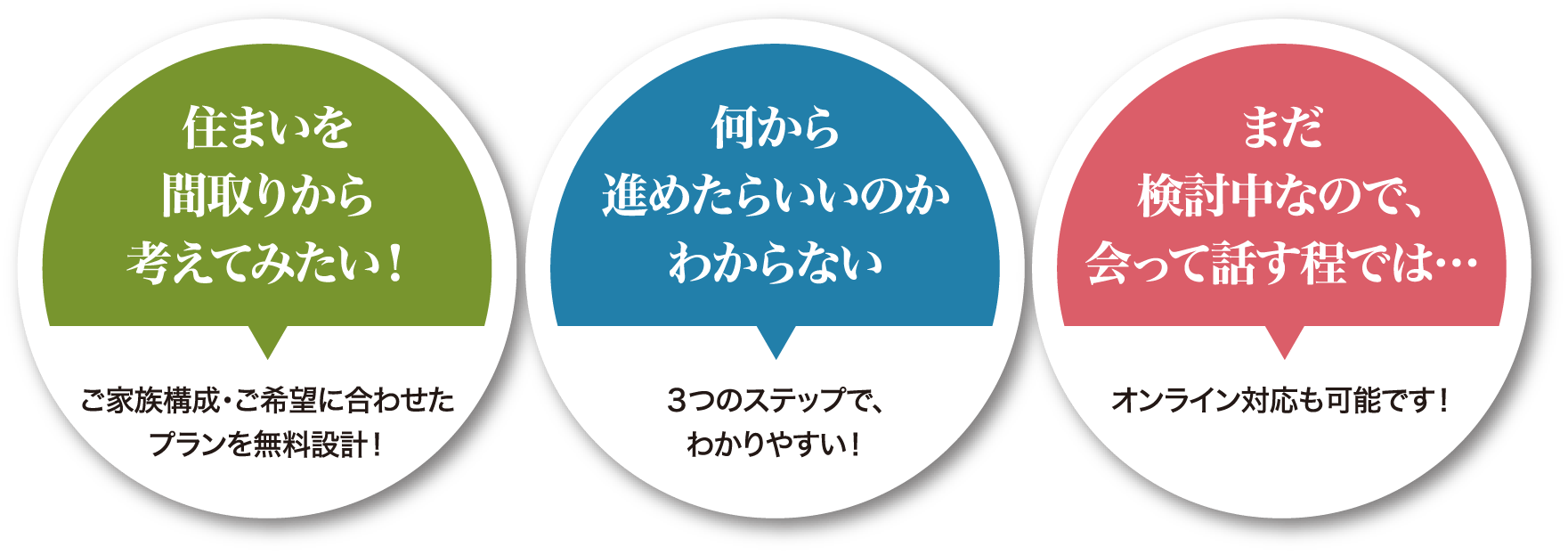 住まいを間取りから考えてみたい！ 何から進めたらいいのかわからない まだ検討中なので、会って話す程では…