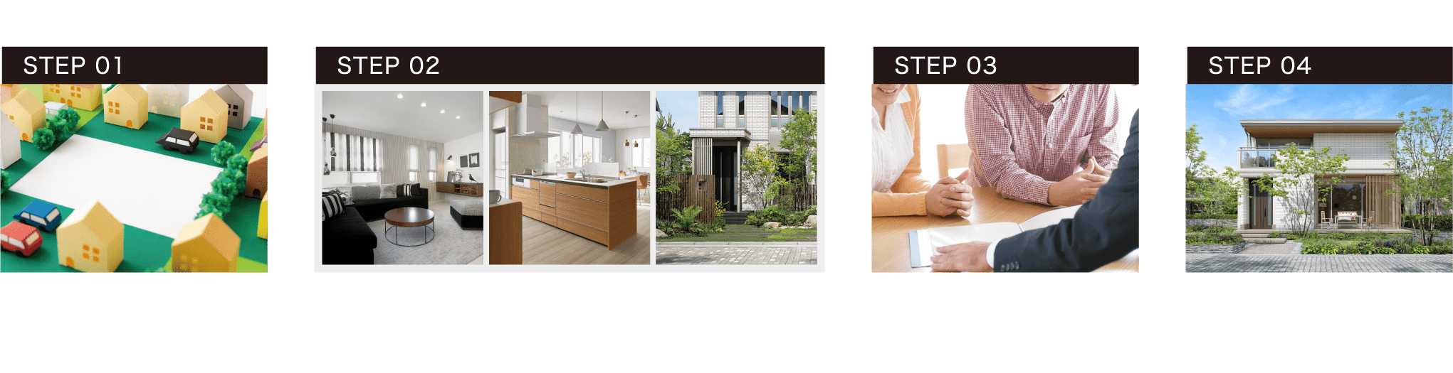 シンプルSTEPで叶える理想の住まい 1:ベースとなるおすすめプランを選択、建築地のご提案や敷地調査を実施 2:各種の仕様を選択 3:●各種の仕様を選択 4:建築・完成