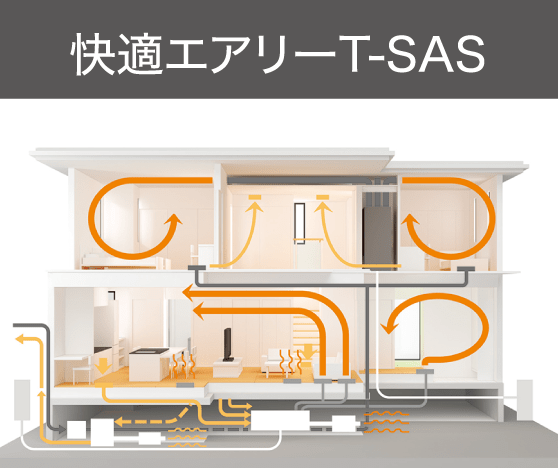 快適エアリーT-SAS