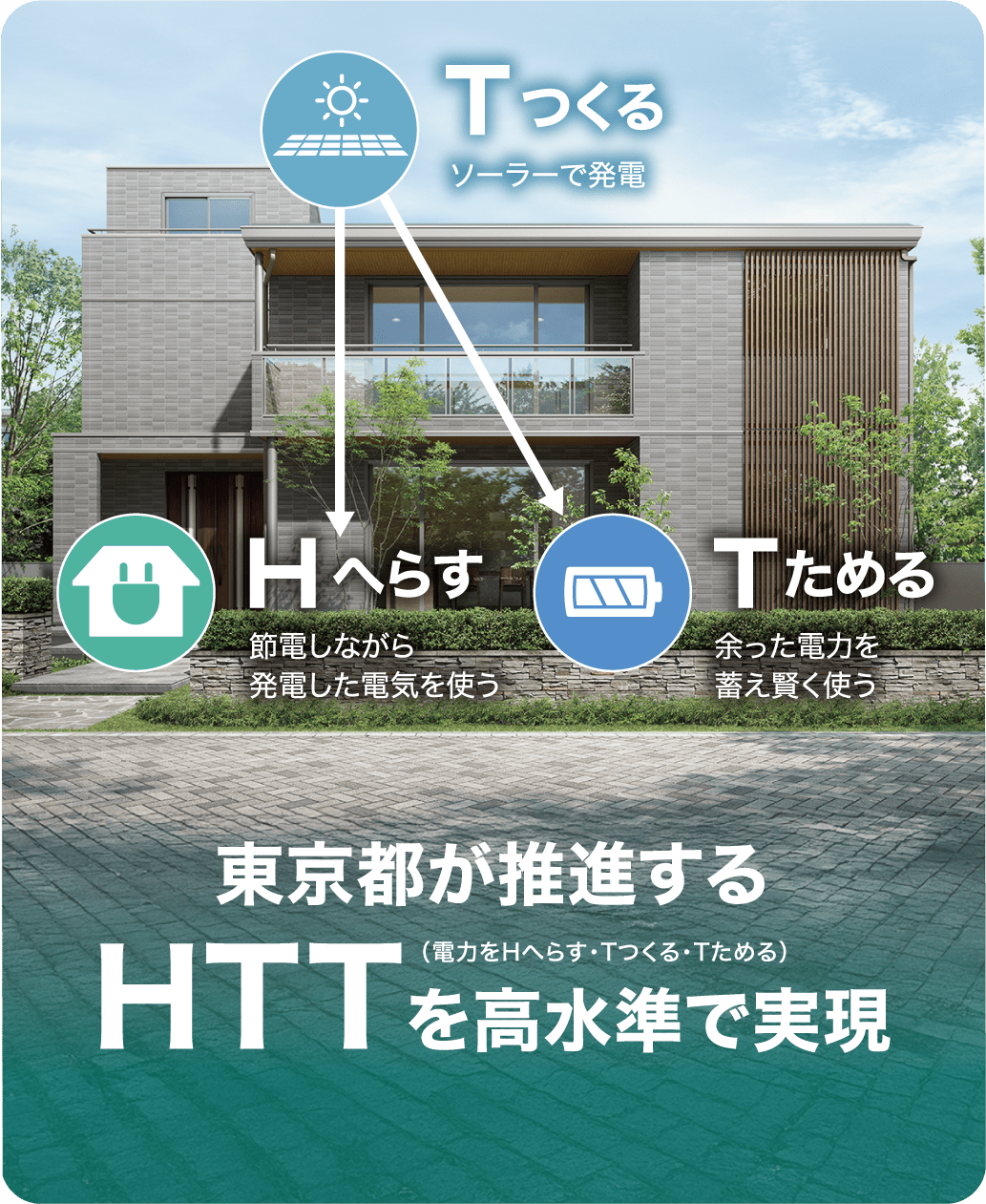年間光熱費一般の住宅 UA値＝0.87と比較約267,000円節約※3光熱費高騰の影響を受けにくく安心！
