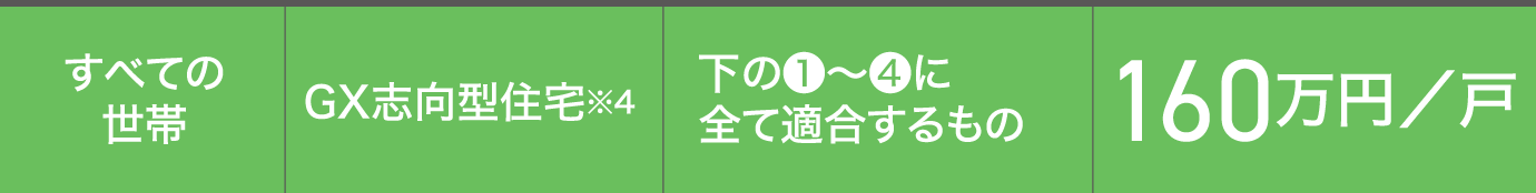 すべての世帯 GX志向型住宅※4 下の❶〜❹に全て適合するもの160万円/戸