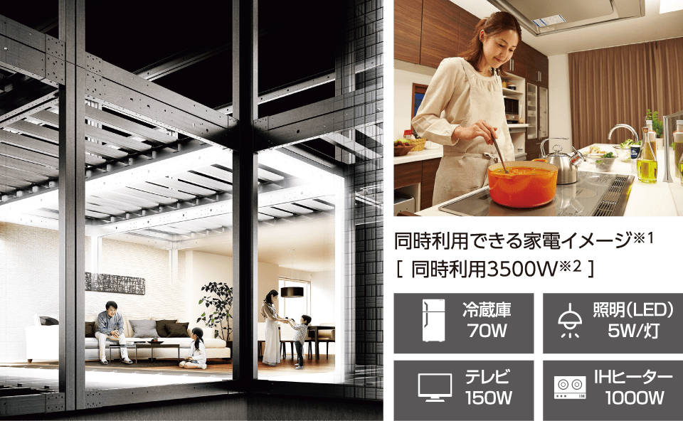 同時利用できる家電イメージ※1 ［ 同時利用3500W※2 ］