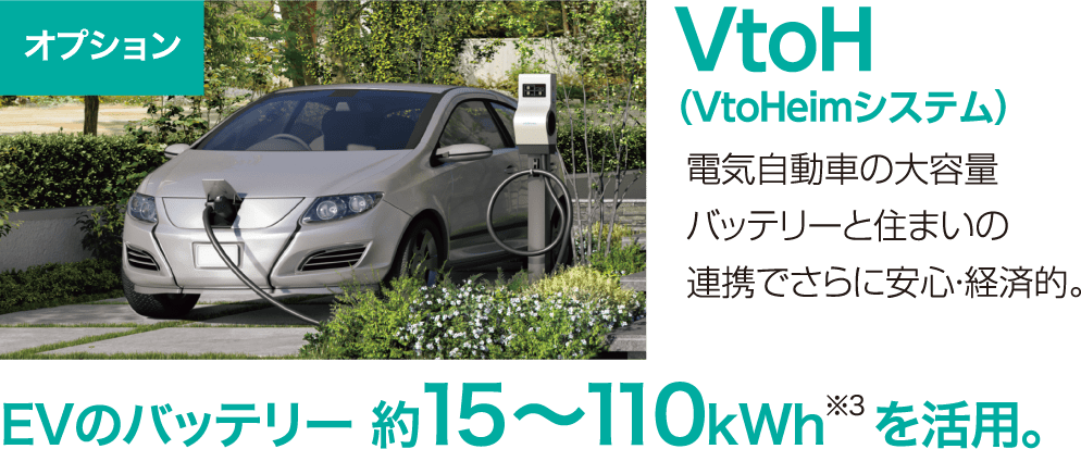 オプション VtoH（VtoHeimシステム）電気自動車の大容量バッテリーと住まいの連携でさらに安心・経済的。EVのバッテリー 約15〜110kWh※3 を活用。