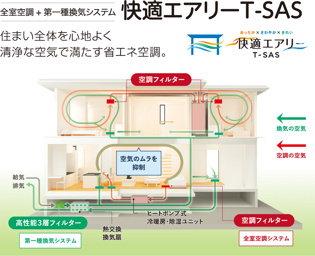 全室空調+第一種換気システム 快適エアリーT-SAS 住まい全体を心地よく清浄な空気で満たす省エネ空調。