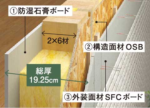 床板断面図