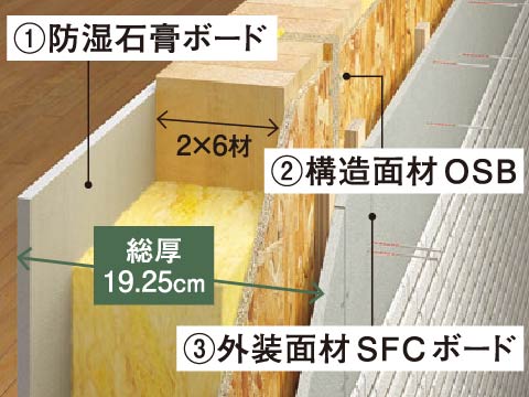 床板断面図