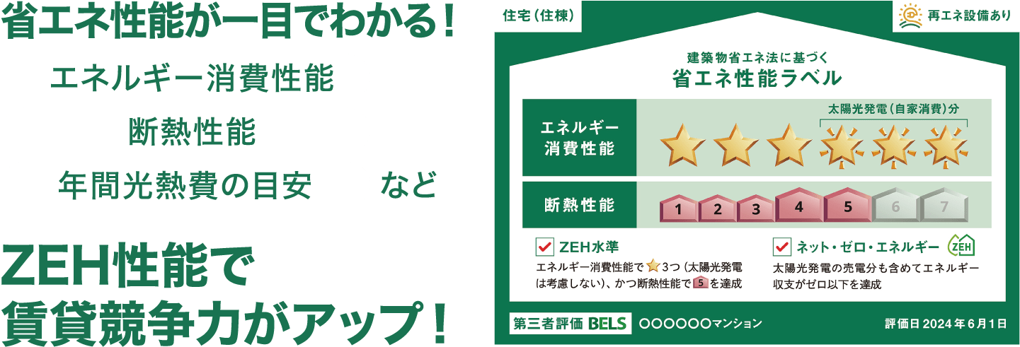 省エネ性能が一目でわかる！エネルギー消費性能断熱性能年間光熱費の目安などZEH性能で賃貸競争力がアップ！