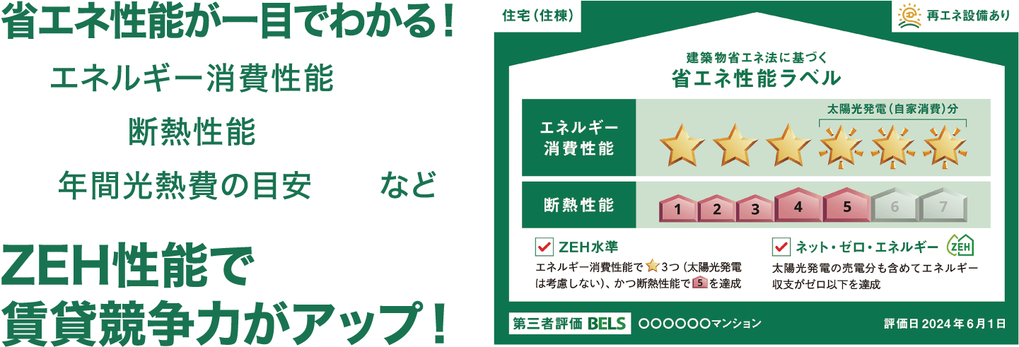 省エネ性能が一目でわかる!エネルギー消費性能断熱性能年間光熱費の目安などZEH性能で賃貸競争力がアップ!