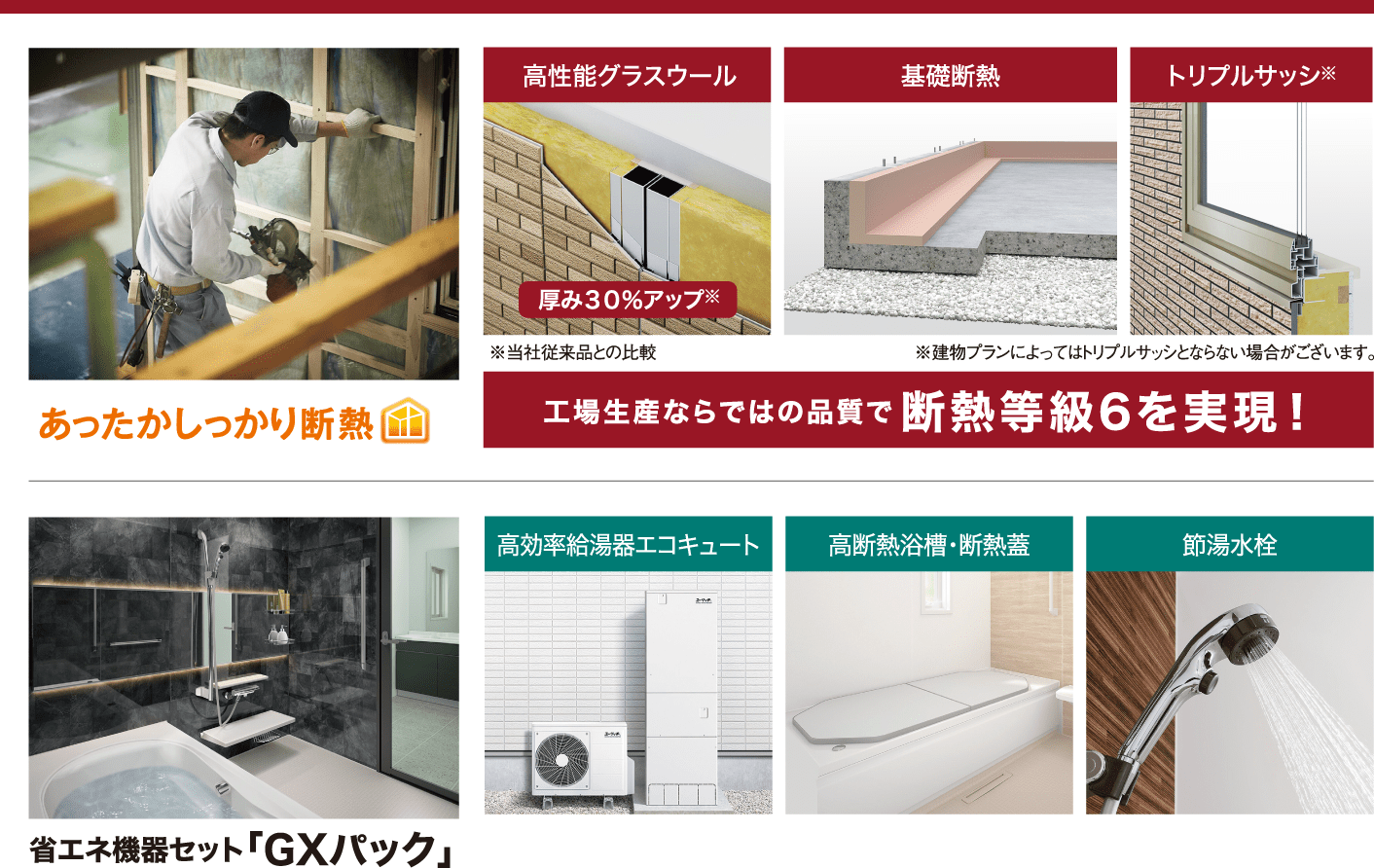あったかしっかり断熱工場生産ならではの品質で断熱等級6を実現！ 省エネ機器セット「GXパック」