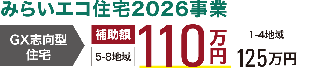 みらいエコ住宅2026事業GX志向型住宅補助額5-8地域110万円 1-4地域125万円