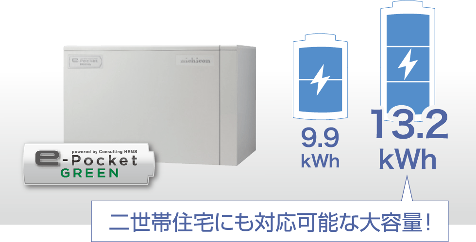 二世帯住宅にも対応可能な大容量!