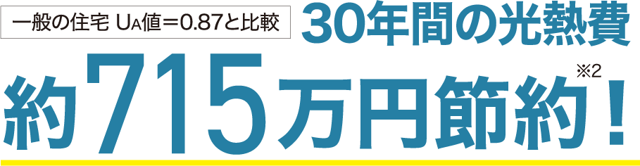 一般の住宅 UA値=0.87と比較 30年間の光熱費約715万円節約!※2