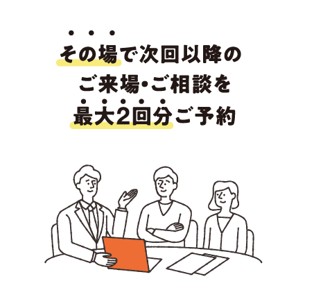 その場で次回以降のご来場・ご相談を最大2回分ご予約