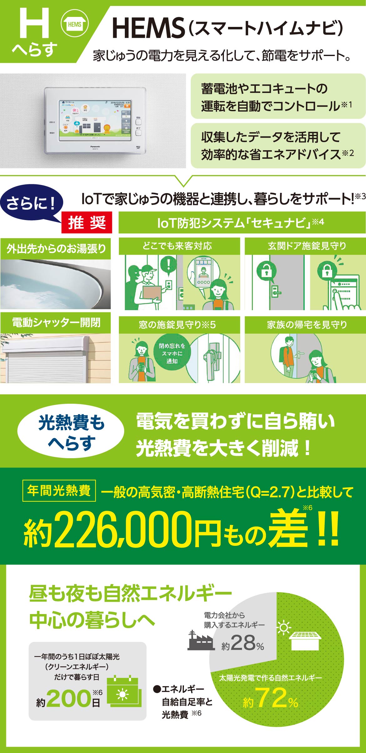 HEMS(スマートハイムナビ)