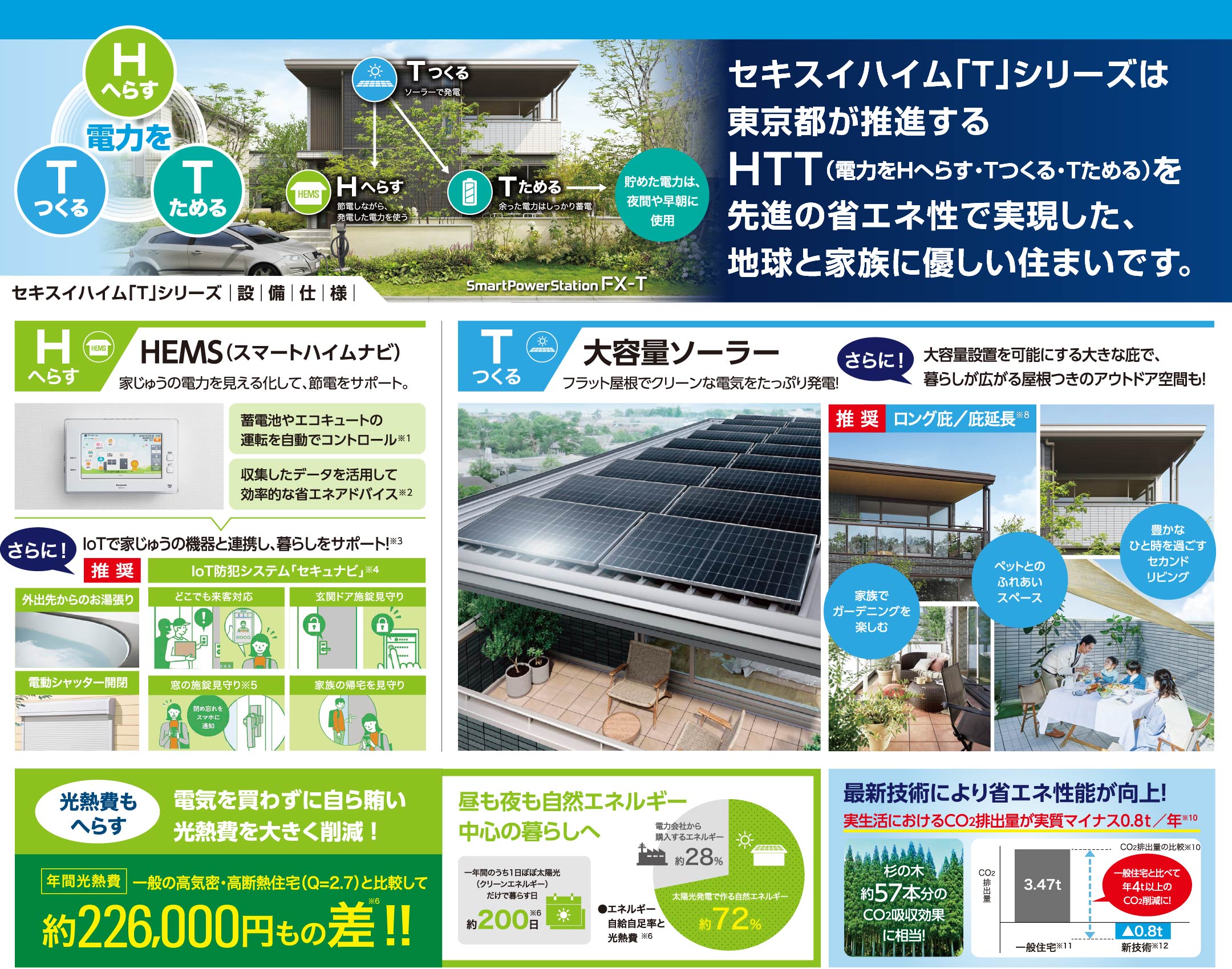 セキスイハイム「T」シリーズは東京都が推進するHTT（電力をHへらす・Tつくる・Tためる）を先進の省エネ性で実現した、地球と家族に優しい住まいです。HEMS（スマートハイムナビ）大容量ソーラー