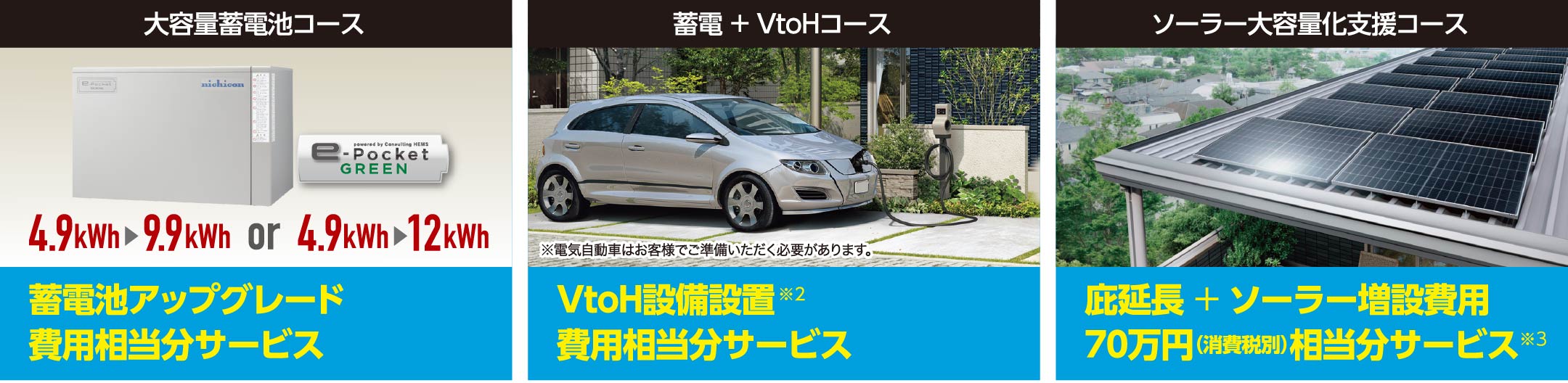 大容量蓄電池コース 蓄電池アップグレード費用相当分サービス,蓄電+VtoHコース VtoH設備設置※2費用相当分サービス,ソーラー大容量化支援コース 庇延長+ソーラー増設費用70万円(消費税別)相当分サービス※3