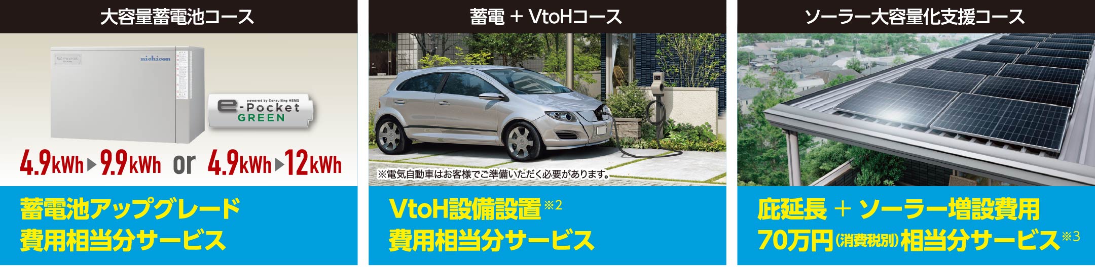 大容量蓄電池コース 蓄電池アップグレード費用相当分サービス,蓄電+VtoHコース VtoH設備設置※2費用相当分サービス,ソーラー大容量化支援コース 庇延長+ソーラー増設費用70万円（消費税別）相当分サービス※3