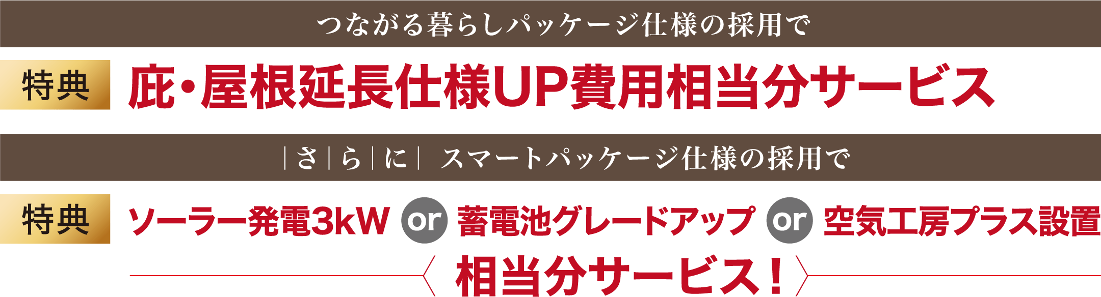 つながる暮らしパッケージ仕様の採用で特典庇・屋根延長仕様UP費用相当分サービス　さらに　スマートパッケージ仕様の採用で特典ソーラー発電3kWor蓄電池グレードアップor空気工房プラス設置相当分サービス！