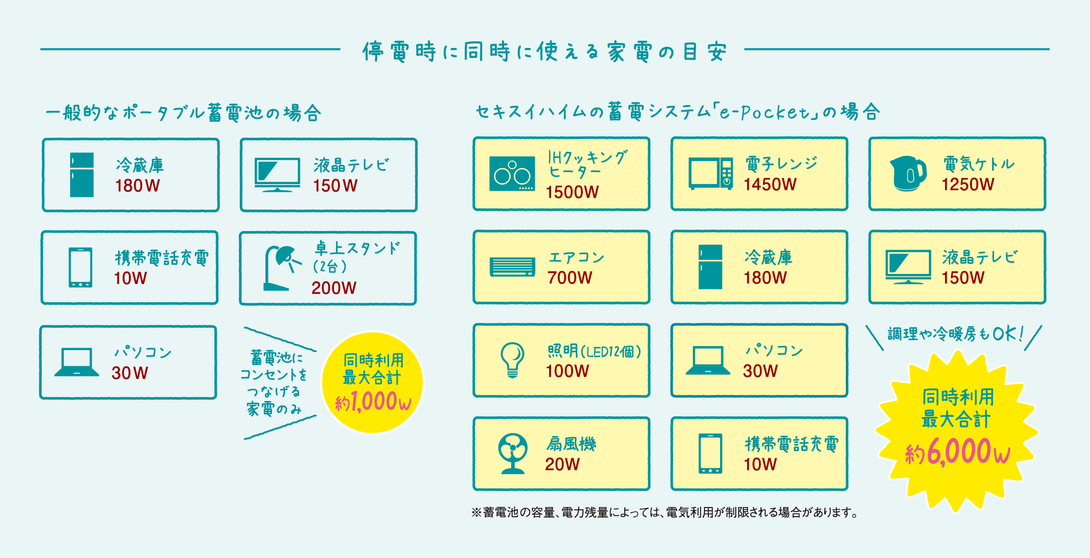 東京セキスイハイム建築実例_