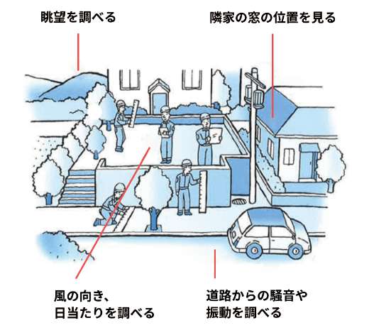 土地を十分に活かして理想の間取りを作るセキスイハイムの敷地調査