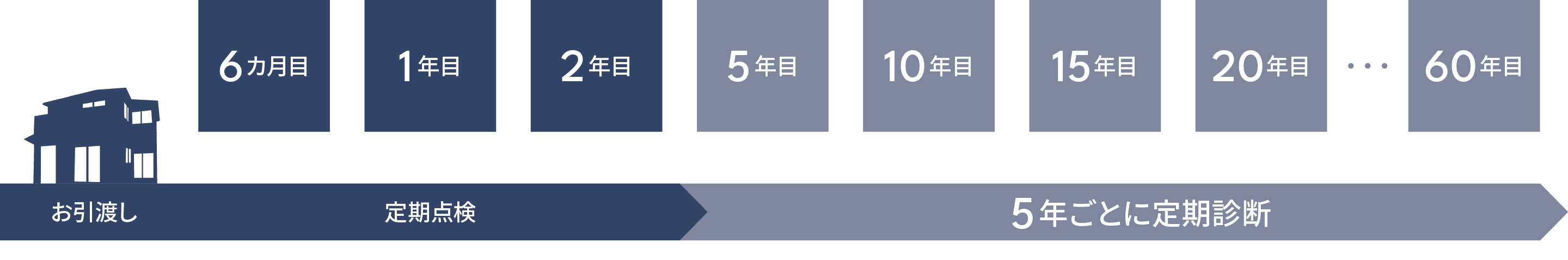 東京セキスイハイム_60年・長期サポートシステム