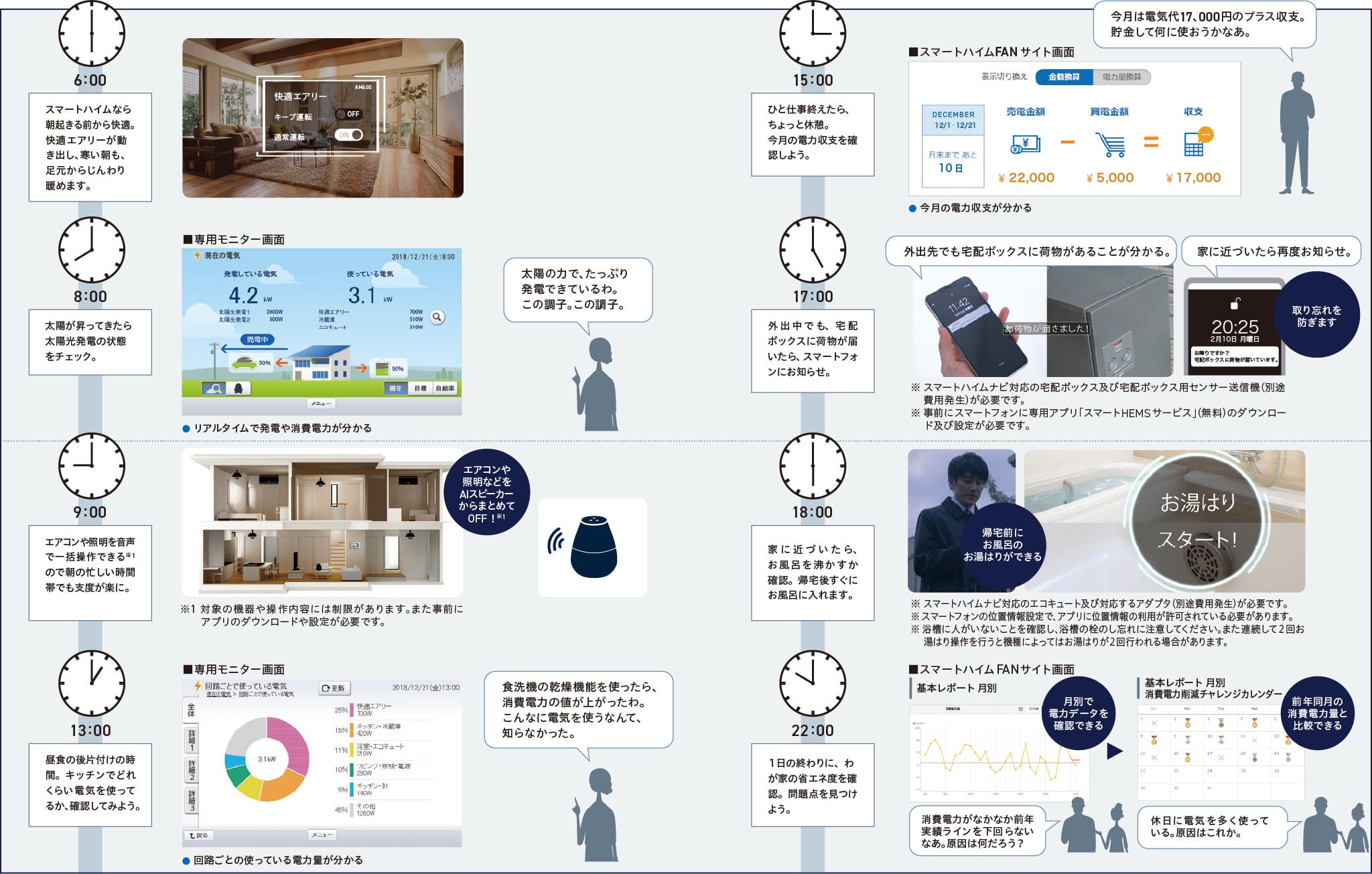 家は賢く。暮らしはより便利に。スマートハイムナビ（HEMS）×HomeLink