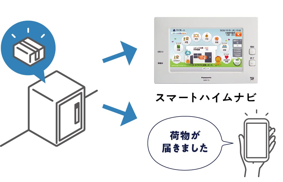 家は賢く。暮らしはより便利に。スマートハイムナビ（HEMS）×HomeLink