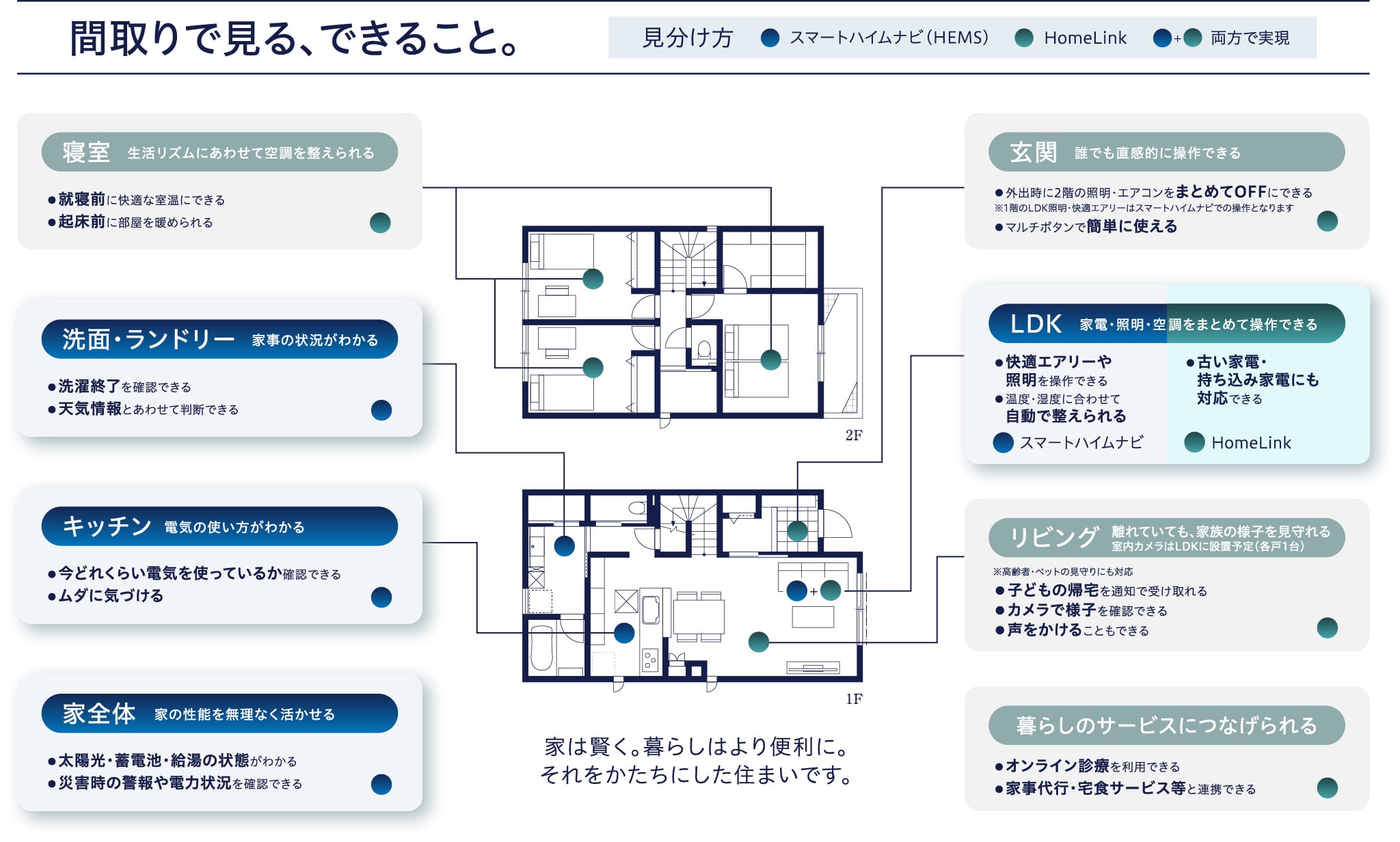 家は賢く。暮らしはより便利に。スマートハイムナビ（HEMS）×HomeLink