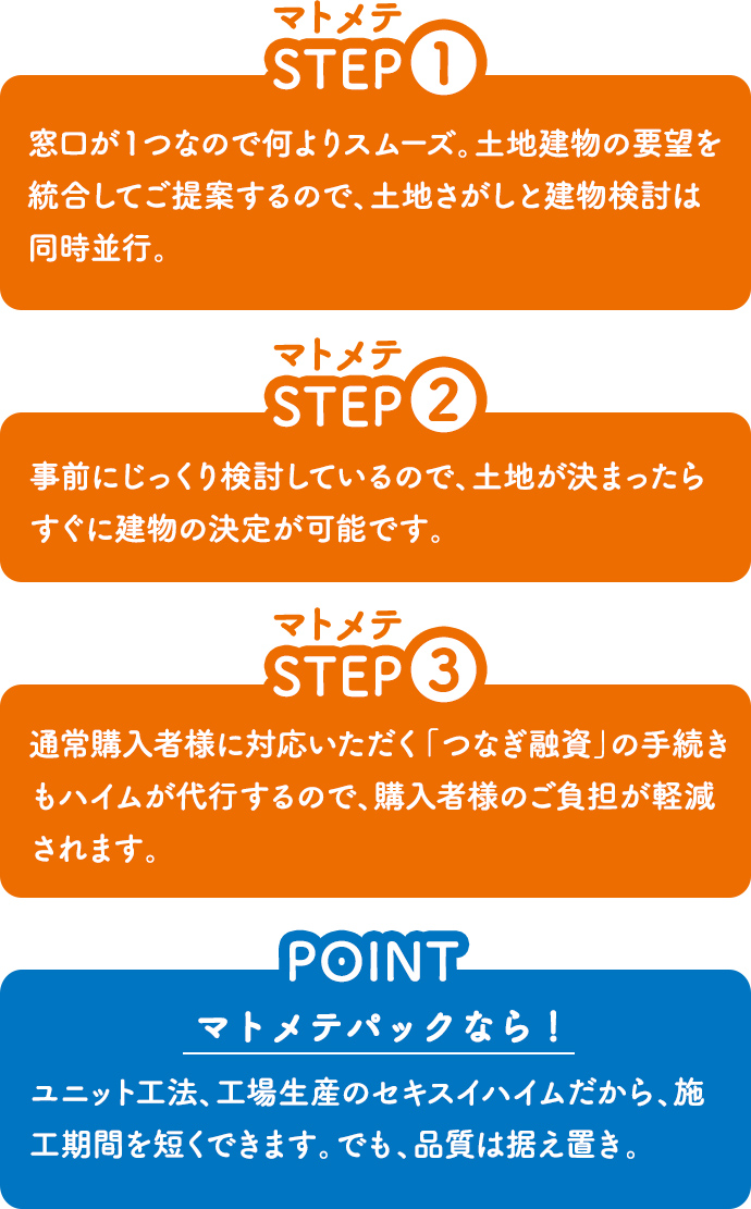 東京セキスイハイムの分譲地（一戸建て・土地）_ポイント