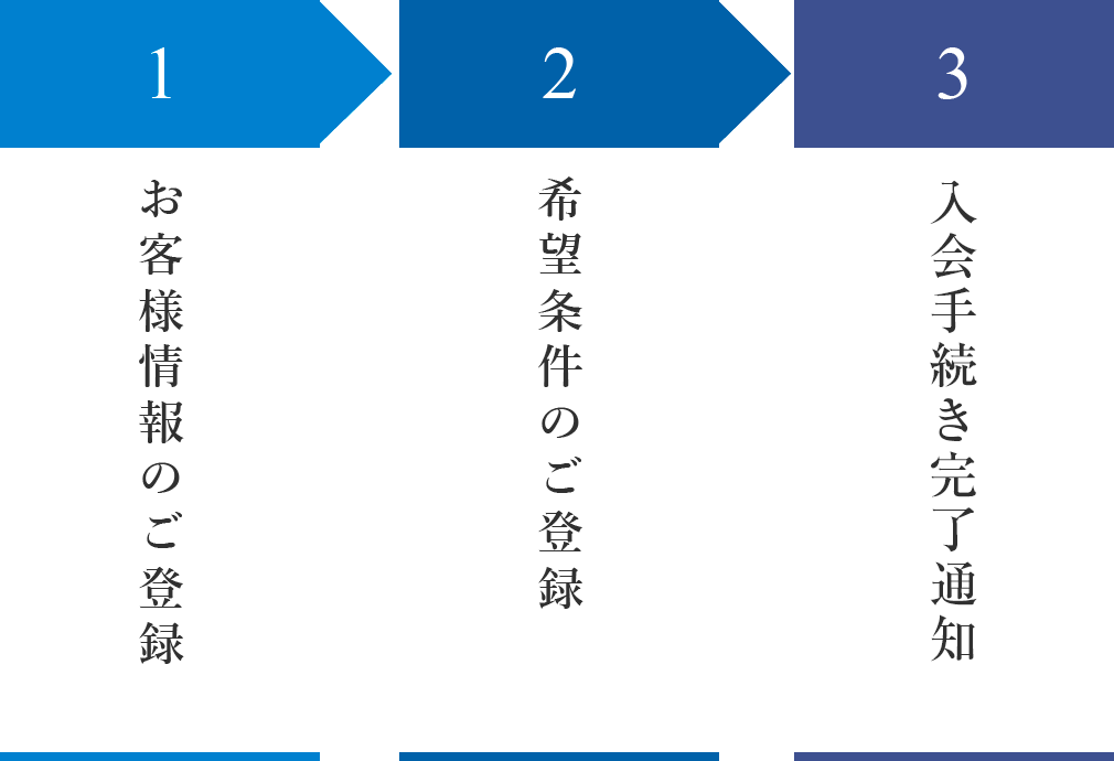 不動産友の会スマートハイムシティCLUB_入会の流れ