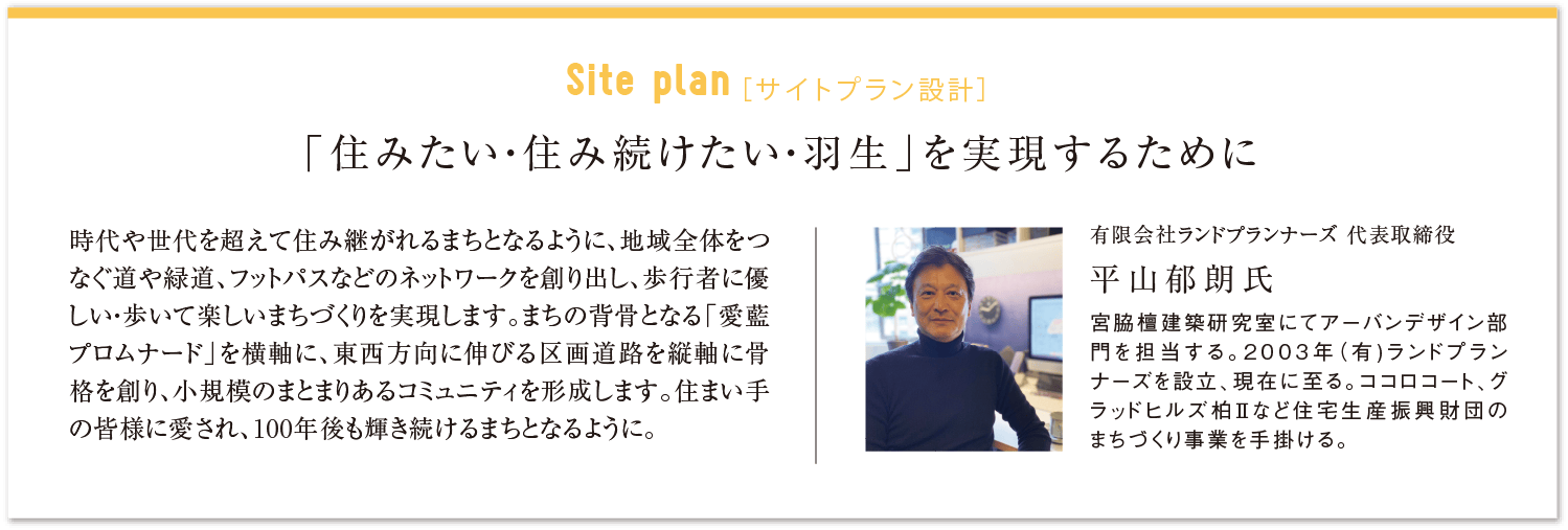サイトプラン設計