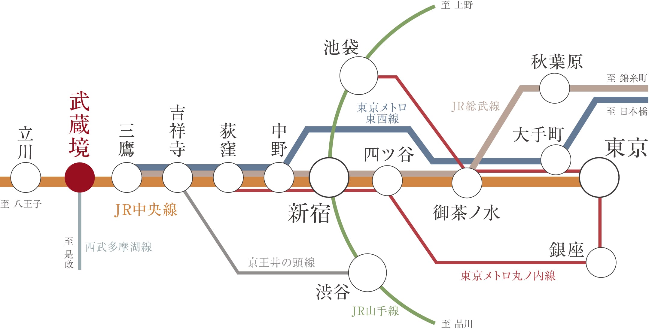 路線図