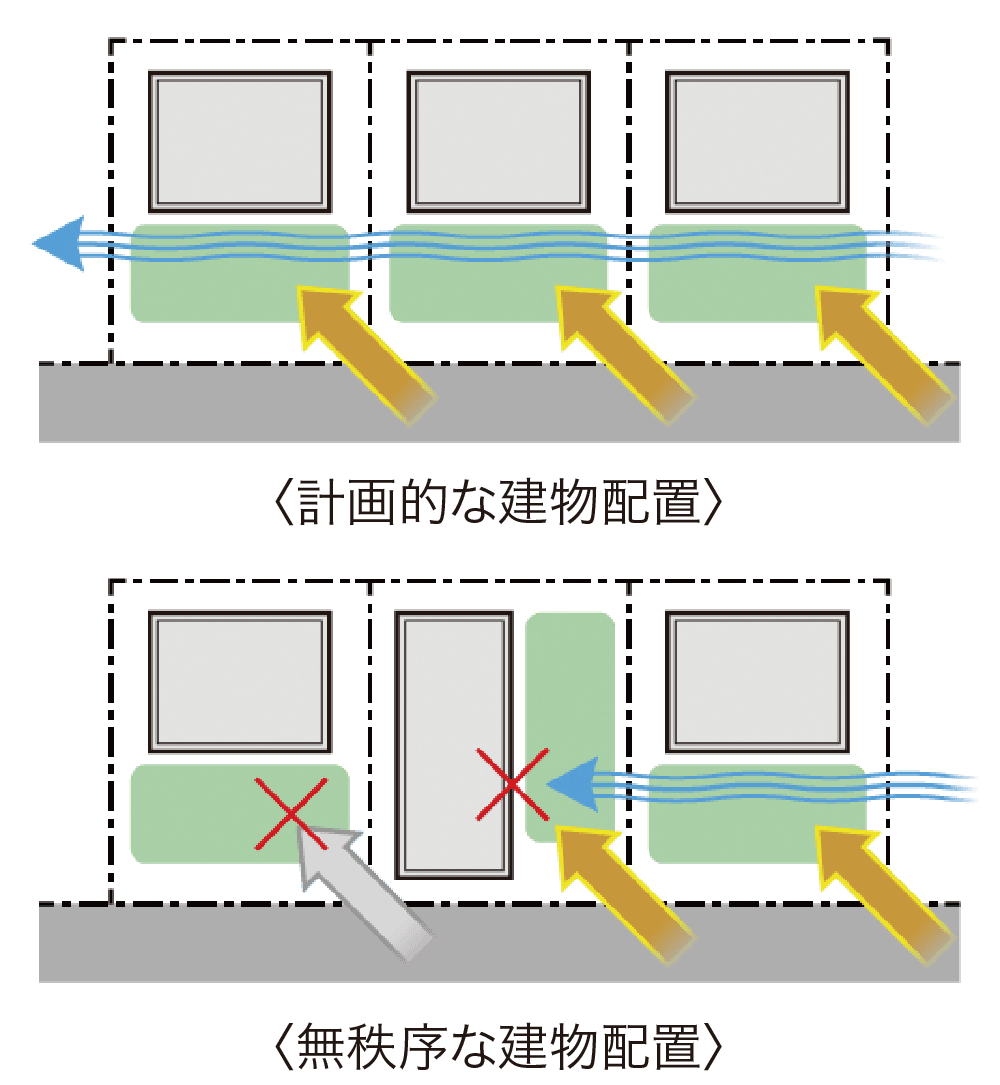 東京セキスイハイム分譲物件（建売・土地）総合サイト_景観形成ガイドライン