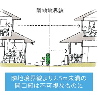 概念図